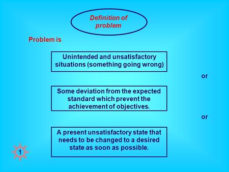 Definition of problem Unintended and unsatisfactory situations (something going wrong) Some deviation from the expected standard which prevent the achievement.