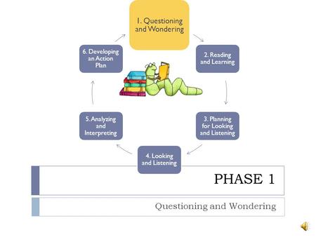 1. Questioning and Wondering 2. Reading and Learning 3. Planning for Looking and Listening 4. Looking and Listening 5. Analyzing and Interpreting 6. Developing.