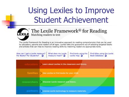 Using Lexiles to Improve Student Achievement. Why Should We Care About Reading? Life’s Demands for Literacy Continuing Education Workplace Citizenship.