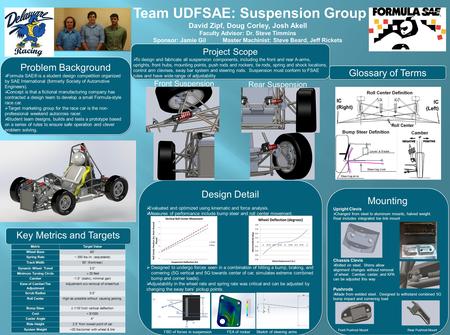 Team UDFSAE: Suspension Group