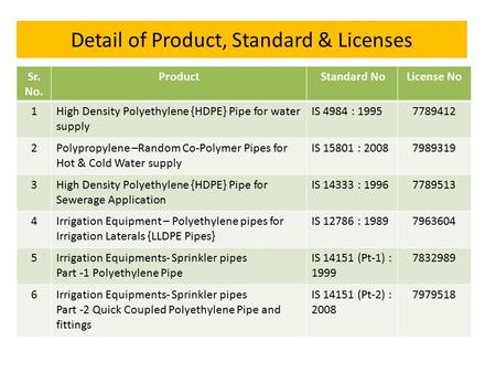 Detail of Product, Standard & Licenses
