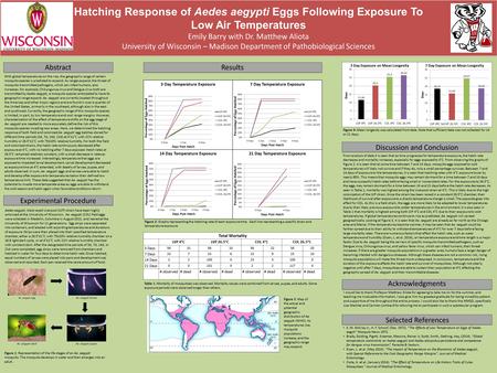 Hatching Response of Aedes aegypti Eggs Following Exposure To Low Air Temperatures Emily Barry with Dr. Matthew Aliota University of Wisconsin – Madison.