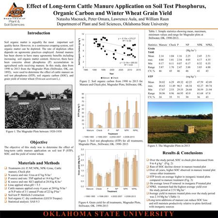 Effect of Long-term Cattle Manure Application on Soil Test Phosphorus, Organic Carbon and Winter Wheat Grain Yield Natasha Macnack, Peter Omara, Lawrence.