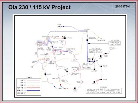 Ola 230 / 115 kV Project 2010 ITS-1. North Americus Series Reactors 2010 ITS-2a.