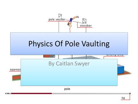 Physics Of Pole Vaulting By Caitlan Swyer. Linear Motion The more you accelerate the more speed you gain the more height you will gain to get over the.