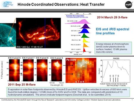 1 Hinode Coordinated Observations: Heat Transfer Contributed by the Hinode/EIS team through the Naval Research Laboratory and University College London.
