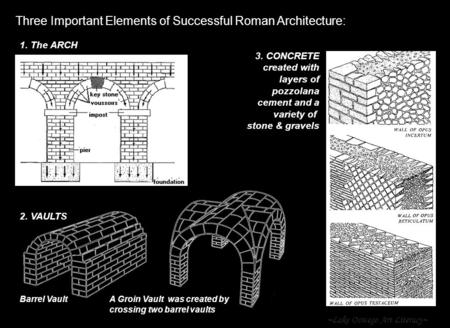 Three Important Elements of Successful Roman Architecture: