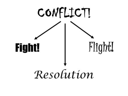 CONFLICT! Fight! Resolution Flight!. From last week… The bible describes three kinds of peace: 1.Peace with God, gained for believers through the blood.