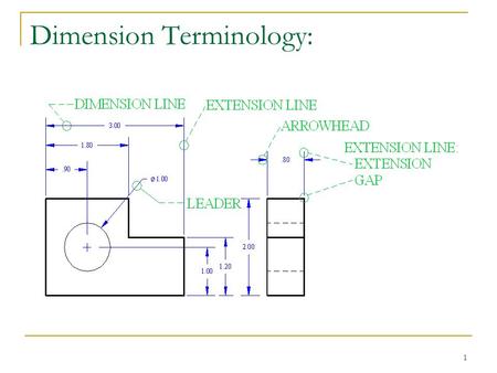Dimension Terminology: