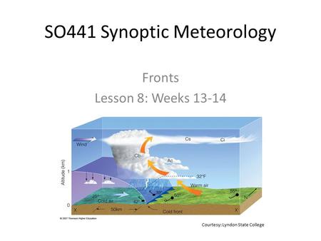 SO441 Synoptic Meteorology Fronts Lesson 8: Weeks 13-14 Courtesy: Lyndon State College.