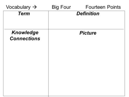 Knowledge Connections Definition Picture Term Vocabulary  Big FourFourteen Points.