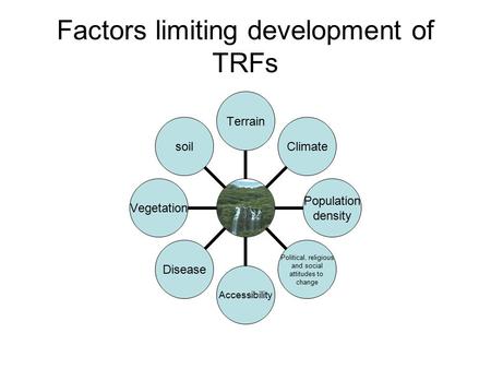 Factors limiting development of TRFs TerrainClimate Population density Political, religious and social attitudes to change AccessibilityDiseaseVegetationsoil.