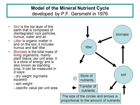 Model of the Mineral Nutrient Cycle developed by P.F. Gersmehl in 1976