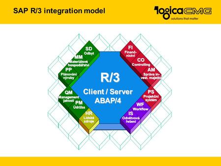 SAP R/3 integration model R/3 Client / Server ABAP/4 COControlling AM Správa in- vest. majetku PSProjekčnísystém WFWorkflow ISOdvětvovářešení HRLidskézdroje.