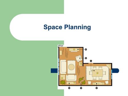 Space Planning. Living/Social Areas – Living/Family Room Activities that commonly take place in living areas: – Conversation, recreation, dining, entertaining,