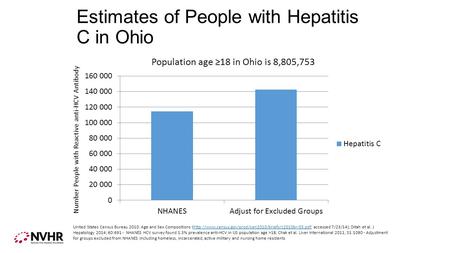 Estimates of People with Hepatitis C in Ohio Number People with Reactive anti-HCV Antibody United States Census Bureau 2010: Age and Sex Compositions (http://www.census.gov/prod/cen2010/briefs/c2010br-03.pdf;