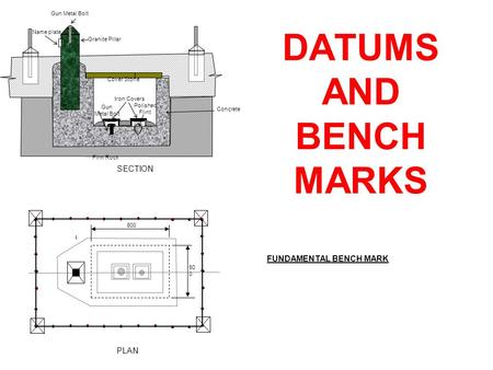 DATUMS AND BENCH MARKS Gun Metal Bolt Polished Flint Iron Covers Cover Stone Granite Pillar Gun Metal Bolt Name plate Concrete Firm Rock SECTION FUNDAMENTAL.