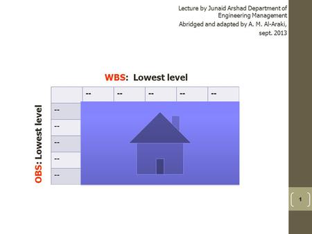 1 Lecture by Junaid Arshad Department of Engineering Management Abridged and adapted by A. M. Al-Araki, sept. 2013 WBS: Lowest level OBS: Lowest level.