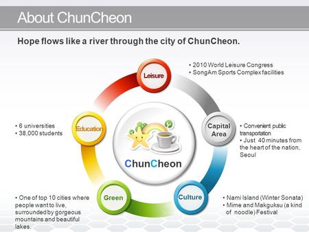 About ChunCheon ChunCheon 2010 World Leisure Congress SongAm Sports Complex facilities Convenient public transportation Just 40 minutes from the heart.