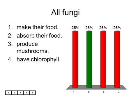All fungi make their food. absorb their food. produce mushrooms.