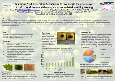 Exploiting Next Generation Sequencing to investigate the genetics of parsnip root disease and develop a marker assisted breeding strategy Lauren Chappell.