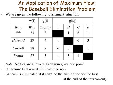 An Application of Maximum Flow: The Baseball Elimination Problem