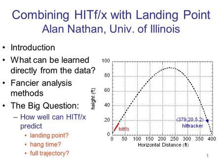 1 Combining HITf/x with Landing Point Alan Nathan, Univ. of Illinois Introduction What can be learned directly from the data? Fancier analysis methods.