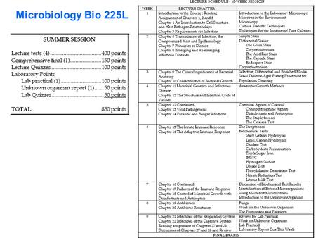 Microbiology Bio 225L. CHAPTER 1 WHAT IS MICROBIOLOGY AND WHY IS IT IMPORTANT?