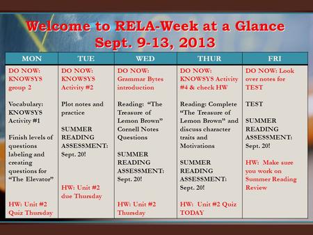 Welcome to RELA-Week at a Glance Sept. 9-13, 2013 MONTUEWEDTHURFRI DO NOW: KNOWSYS group 2 Vocabulary: KNOWSYS Activity #1 Finish levels of questions labeling.