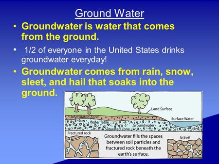 Ground Water Groundwater is water that comes from the ground.