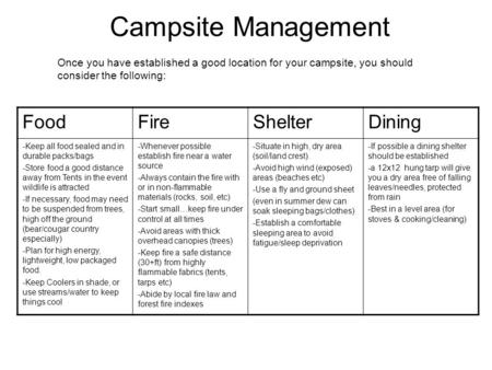 Campsite Management FoodFireShelterDining -Keep all food sealed and in durable packs/bags -Store food a good distance away from Tents in the event wildlife.