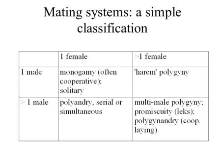 Mating systems: a simple classification. Monogamy in Mammals Monogamy is rare in mammals Why? Females put in most of the parental investment Exception:
