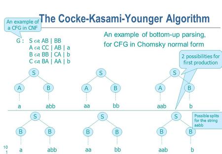 101 The Cocke-Kasami-Younger Algorithm An example of bottom-up parsing, for CFG in Chomsky normal form G :S  AB | BB A  CC | AB | a B  BB | CA | b C.