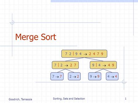 Goodrich, Tamassia Sorting, Sets and Selection1 Merge Sort 7 2  9 4  2 4 7 9 7  2  2 79  4  4 9 7  72  29  94  4.