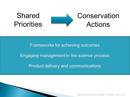 Shared Priorities Conservation Actions Frameworks for achieving outcomes Engaging management in the science process Product delivery and communications.