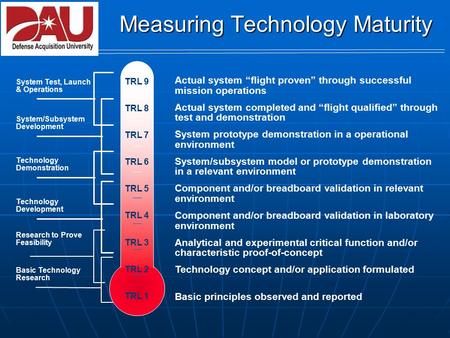 Measuring Technology Maturity Actual system “flight proven” through successful mission operations Actual system completed and “flight qualified” through.