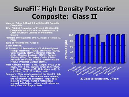 SureFil ® High Density Posterior Composite: Class II Material: Prime & Bond 2.1 with SureFil Packable Composite Title: Clinical Evaluation of Project 168.