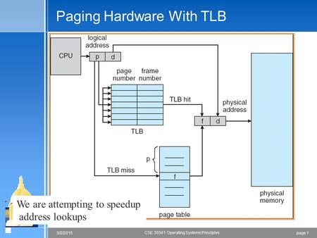 Paging Hardware With TLB