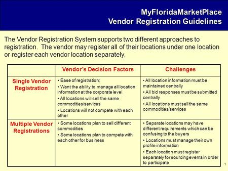 1 MyFloridaMarketPlace Vendor Registration Guidelines The Vendor Registration System supports two different approaches to registration. The vendor may.