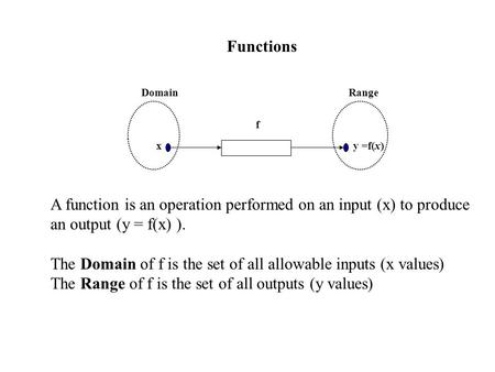 The Domain of f is the set of all allowable inputs (x values)