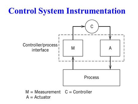 Control System Instrumentation