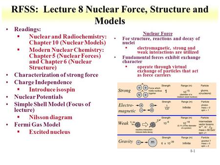 8-1 RFSS: Lecture 8 Nuclear Force, Structure and Models Readings: §Nuclear and Radiochemistry: Chapter 10 (Nuclear Models) §Modern Nuclear Chemistry: Chapter.