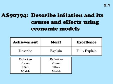 Definitions Causes Effects Models AS90794: Describe inflation and its causes and effects using economic models AchievementMeritExcellence DescribeExplainFully.