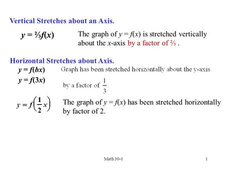 y = ⅔f(x) Vertical Stretches about an Axis.