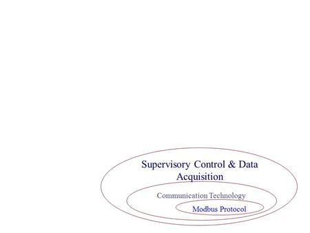 Supervisory Control & Data Acquisition Communication Technology Modbus Protocol.