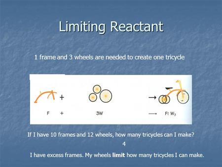Limiting Reactant 1 frame and 3 wheels are needed to create one tricycle If I have 10 frames and 12 wheels, how many tricycles can I make? 4 I have excess.