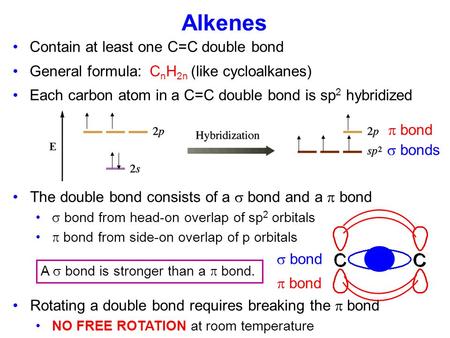 Alkenes E The double bond consists of a  bond and a  bond  bond from head-on overlap of sp 2 orbitals  bond from side-on overlap of p orbitals  bond.