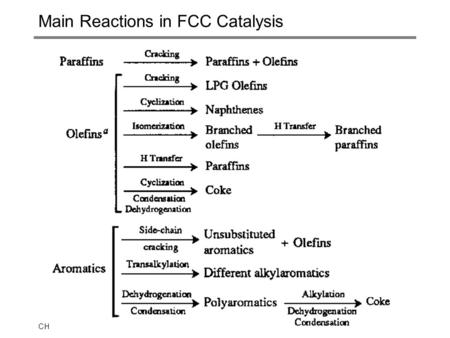 CHEE 32326.1 Main Reactions in FCC Catalysis. CHEE 32326.2 Key Developments in FCC Technology.