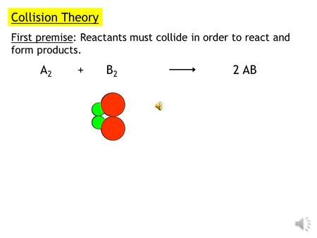 First premise: Reactants must collide in order to react and form products. A 2 + B 2 2 AB Collision Theory.