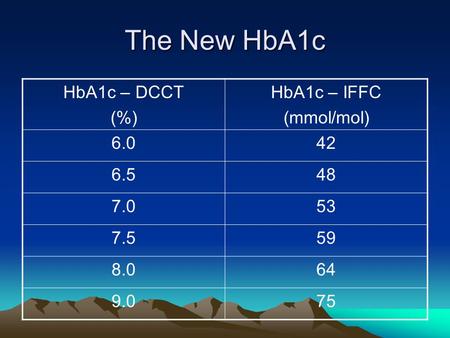 The New HbA1c HbA1c – DCCT (%) HbA1c – IFFC (mmol/mol) 6.042 6.548 7.053 7.559 8.064 9.075.
